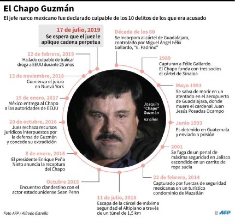 Biografía del 'Chapo' Guzmán.