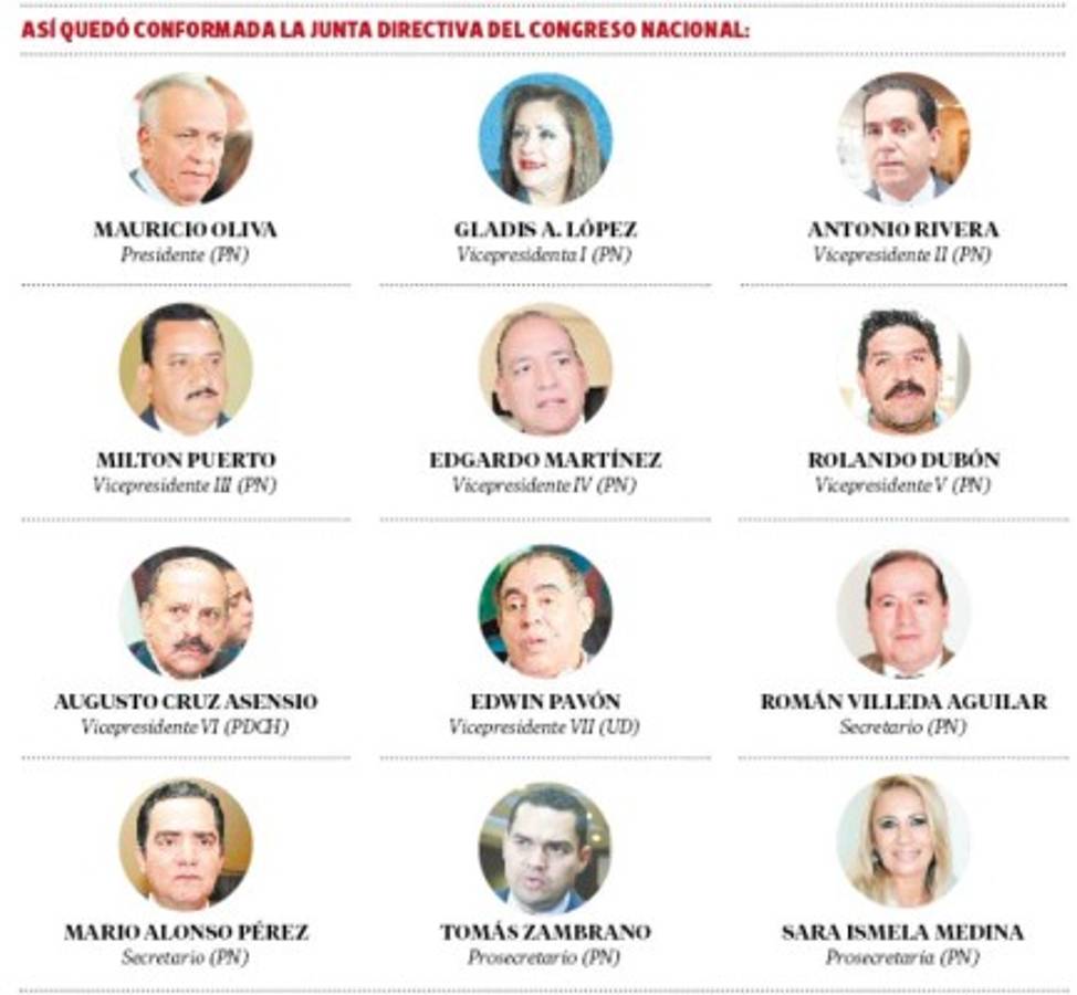 Repentina elección de junta directiva del CN