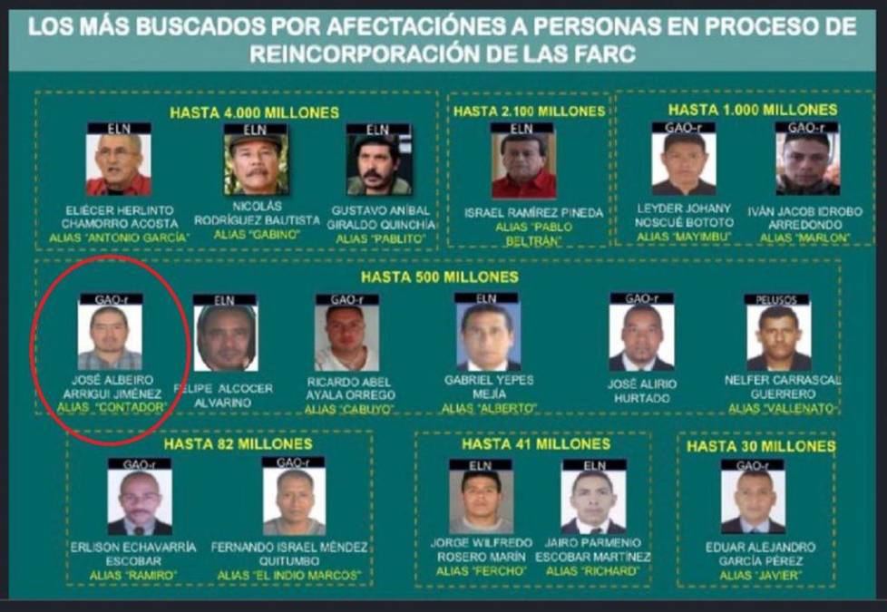El “Contador” pasó de ser miembro de las Farc a socio del Cartel de Sinaloa