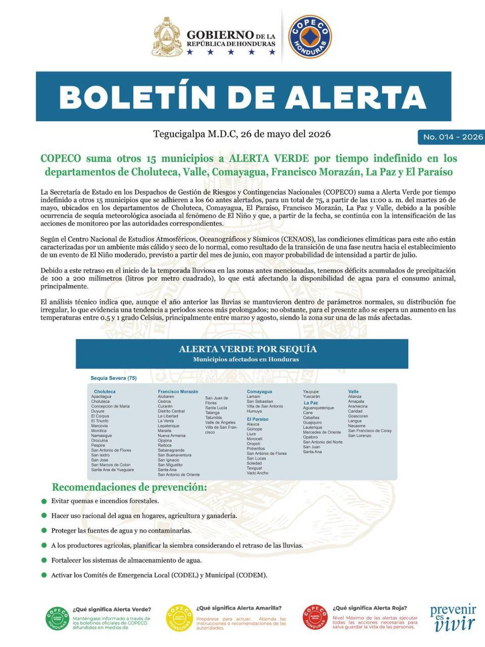 Las autoridades de Copeco declararon 75 municipios en alerta verde ante los efectos de la sequía.