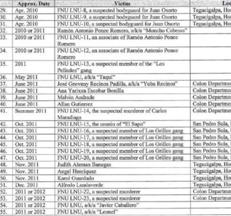 $!“El Cachiro” confirma que participó en 78 asesinatos