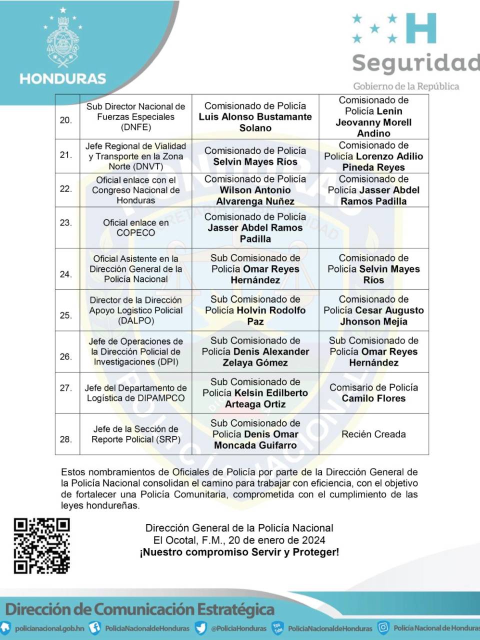 Anuncian cambios y creación de nuevas jefaturas de la Policía a nivel nacional