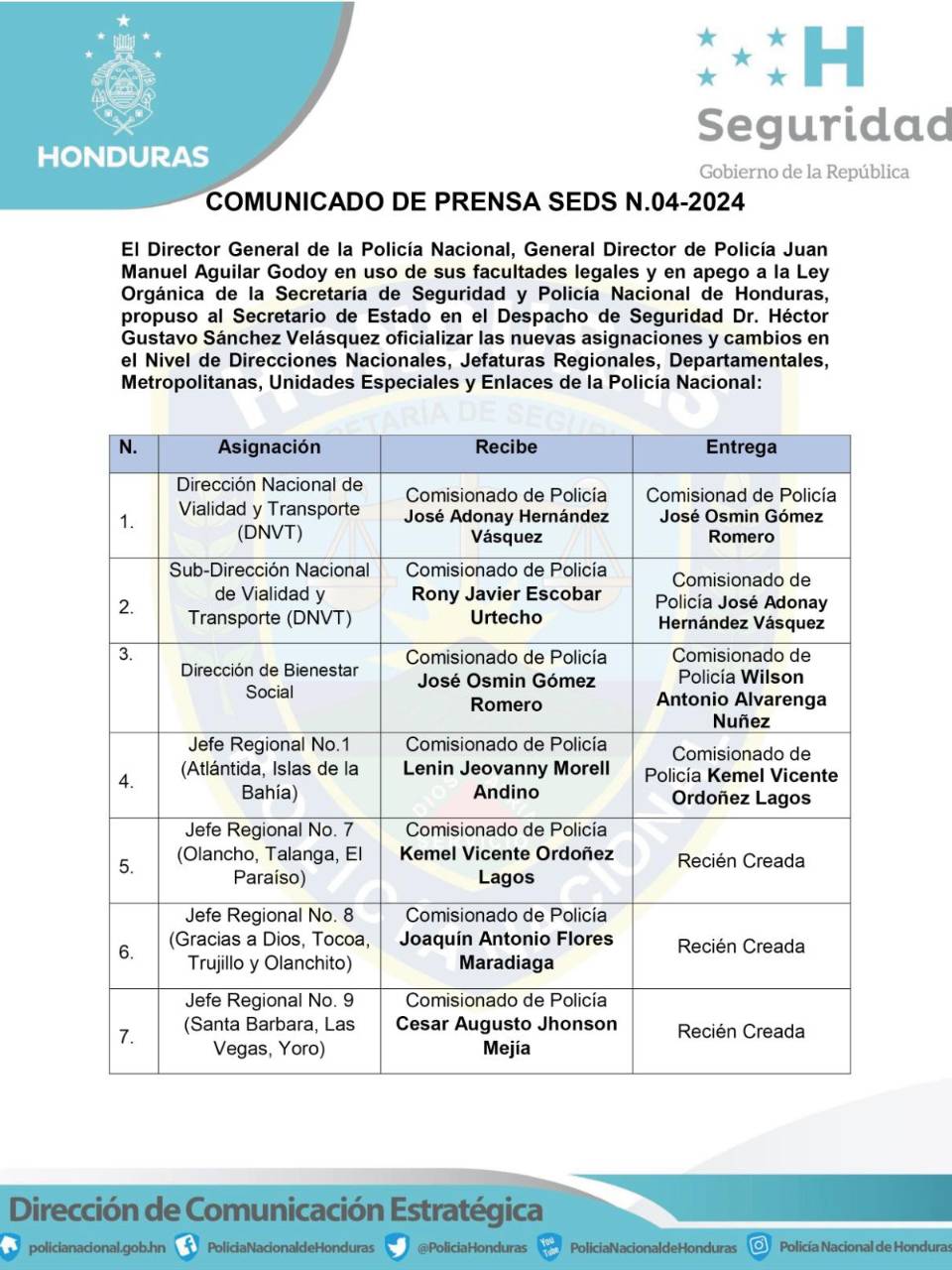 Anuncian cambios y creación de nuevas jefaturas de la Policía a nivel nacional