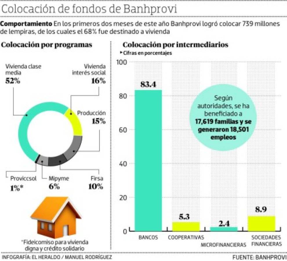 Foto: El Heraldo