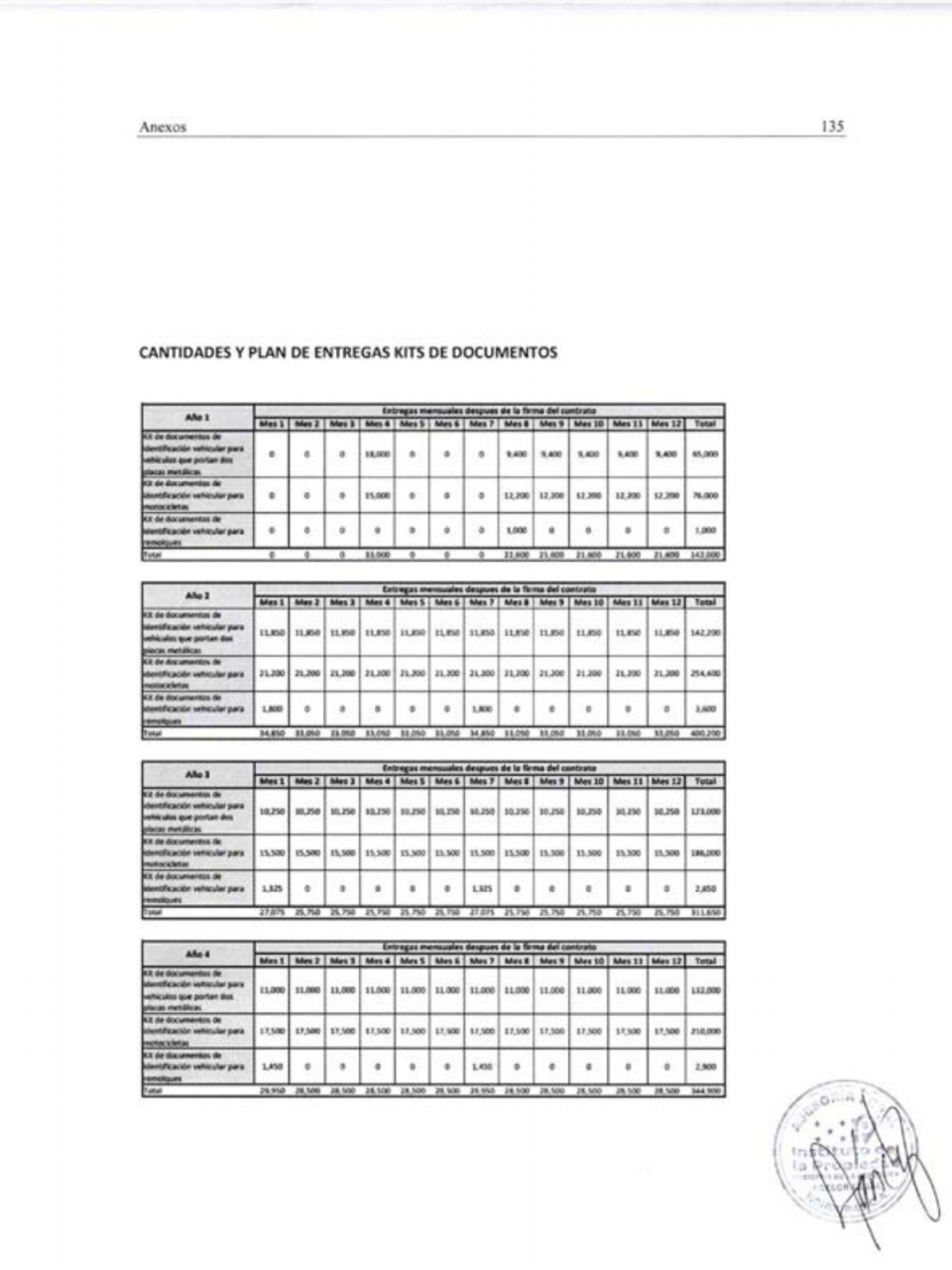 $!El plan de entrega de lotes de placas presentado por el IP en los pliegos de referencia faculta a la empresa ganadora a entregar el primer cargamento hasta los cuatro meses después de firmado el contrato.