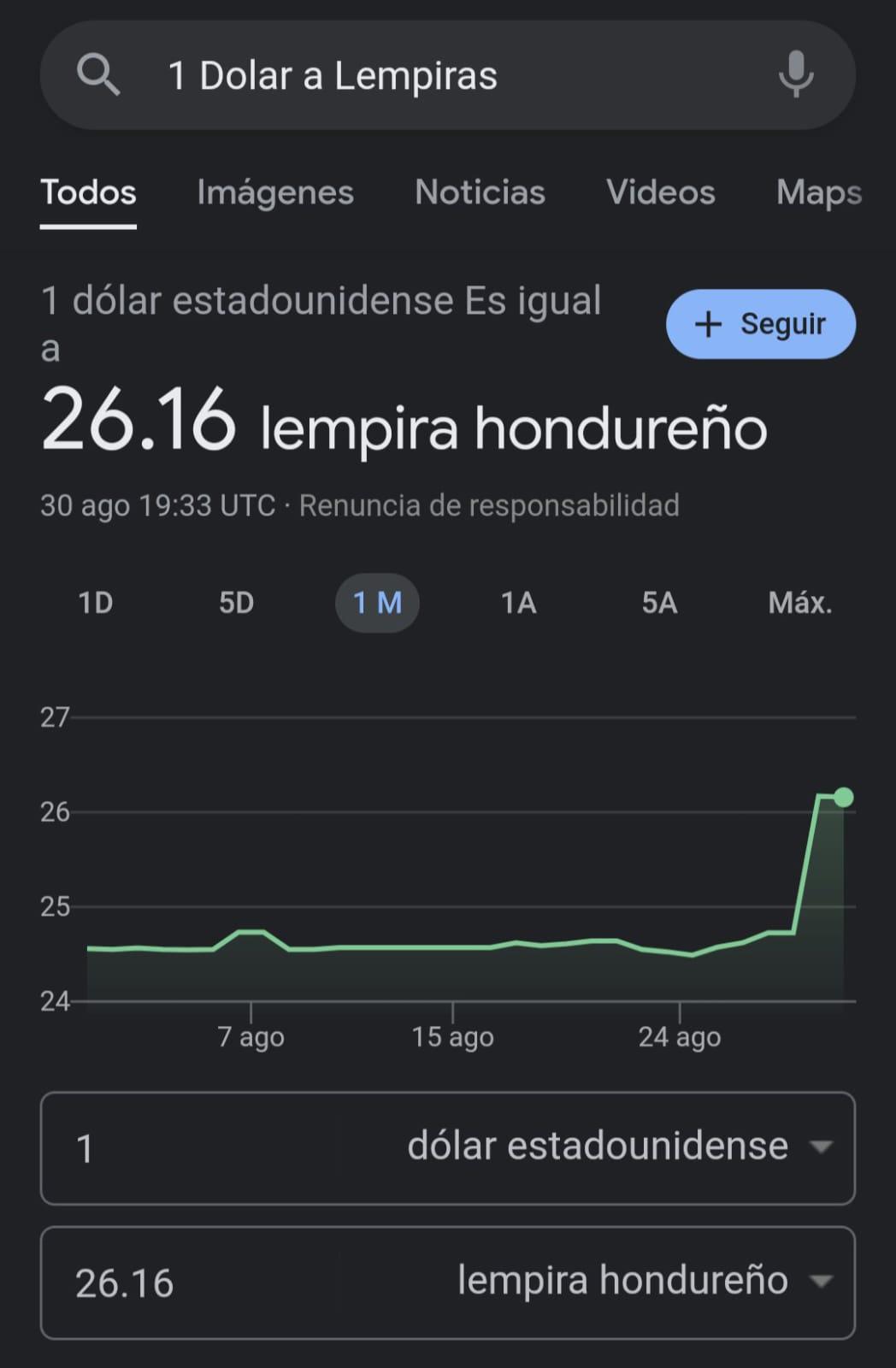 ¿Aumentó el precio del dólar a 26.17 lempiras? $!¿Aumentó el precio del dólar a 26.17 lempiras?